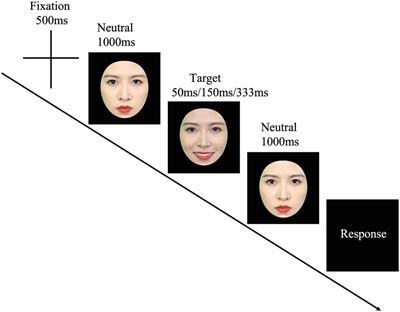 Oxytocin Impairs the Recognition of Micro-Expressions of Surprise and Disgust